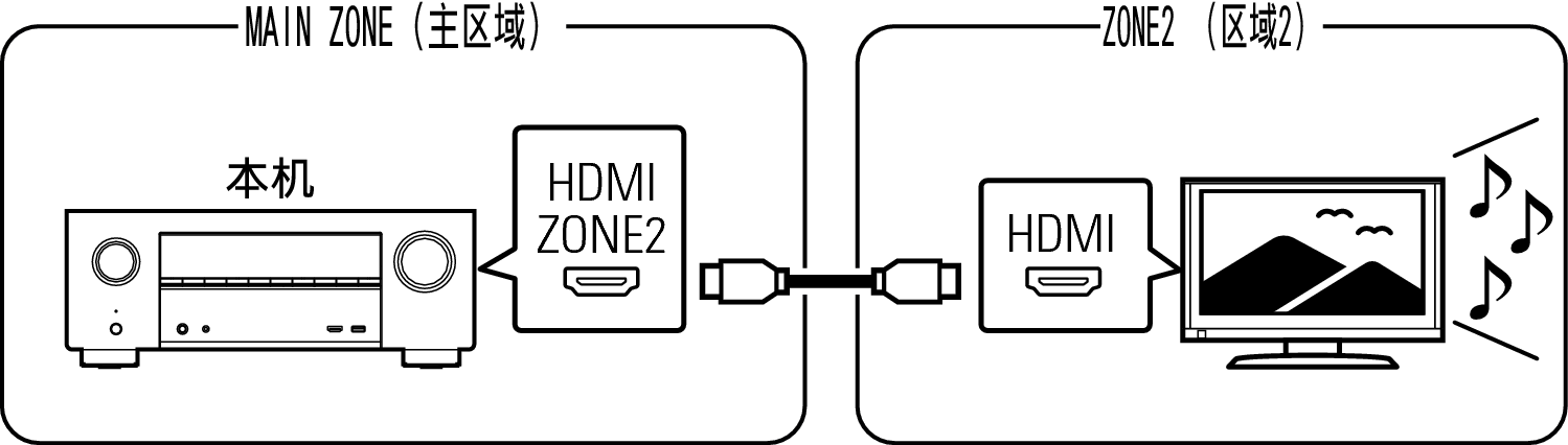 Pict ZONE Audio1 X35